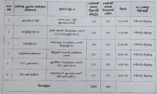 ஈரோடு கிழக்கு தொகுதியில் தடுப்பூசி போடப்படும் இடங்கள் எவை? மாநகராட்சி அறிவிப்பு