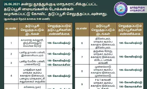 தூத்துக்குடி மாநகராட்சியில் நாளை 9 மையங்களில் தடுப்பூசி முகாம் : 1200 பேருக்கு தடுப்பூசிகள் செலுத்தத் திட்டம்.