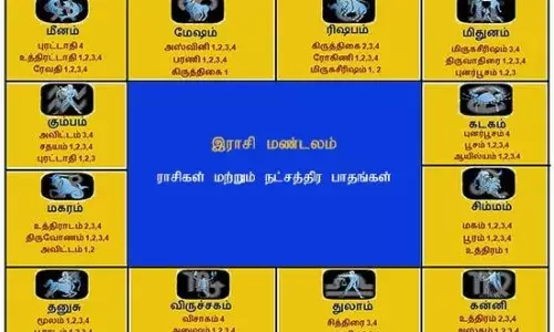 Nakshatra in Tamil