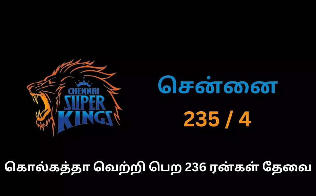 கொல்கத்தாவுக்கு 236 ரன்கள் இலக்கு நிர்ணயித்த சென்னை! கொல்கத்தாவுக்கு 236 ரன்கள் இலக்கு நிர்ணயித்த சென்னை!