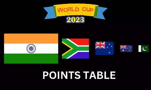 WC2023 Points Table டாப்பில் தொடரும் இந்தியா!அடுத்தடுத்து யாரு வர்றா?