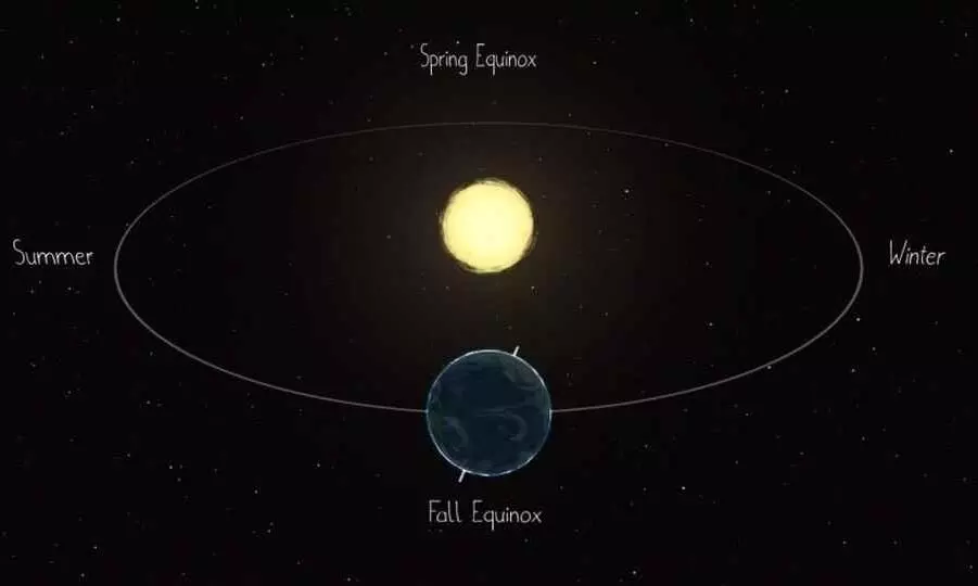 Perihelion,Orbit-அது என்னங்க பெரிஹெலியன் தினம்..? தெரிஞ்சுக்கங்க..! Perihelion,Orbit-அது என்னங்க பெரிஹெலியன் தினம்..? தெரிஞ்சுக்கங்க..!