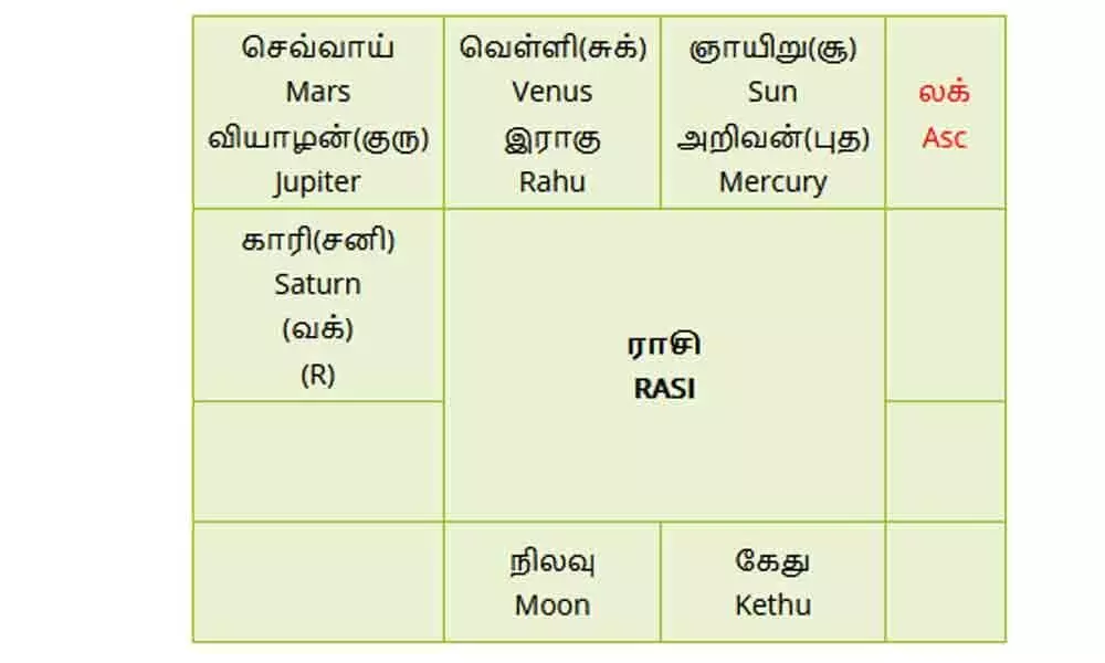 ஆன்லைனில் ஜாதகம் பார்க்கணுமா..? அப்ப இதை பாருங்க..! ஆன்லைனில் ஜாதகம் பார்க்கணுமா..? அப்ப இதை பாருங்க..!